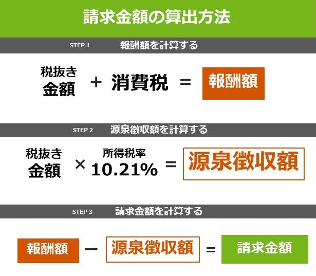 もう請求書で迷わない！フリーランスが理解すべき消費税の計算方法｜IT/webフリーエンジニアの求人・案件なら